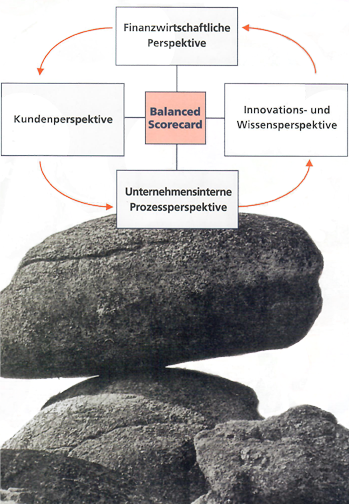 Balanced Scorecard